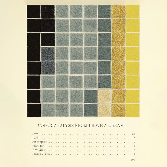 A grid showcasing a color analysis from "I Have a Dream," with labeled color squares and counts for gray, black, and other hues.